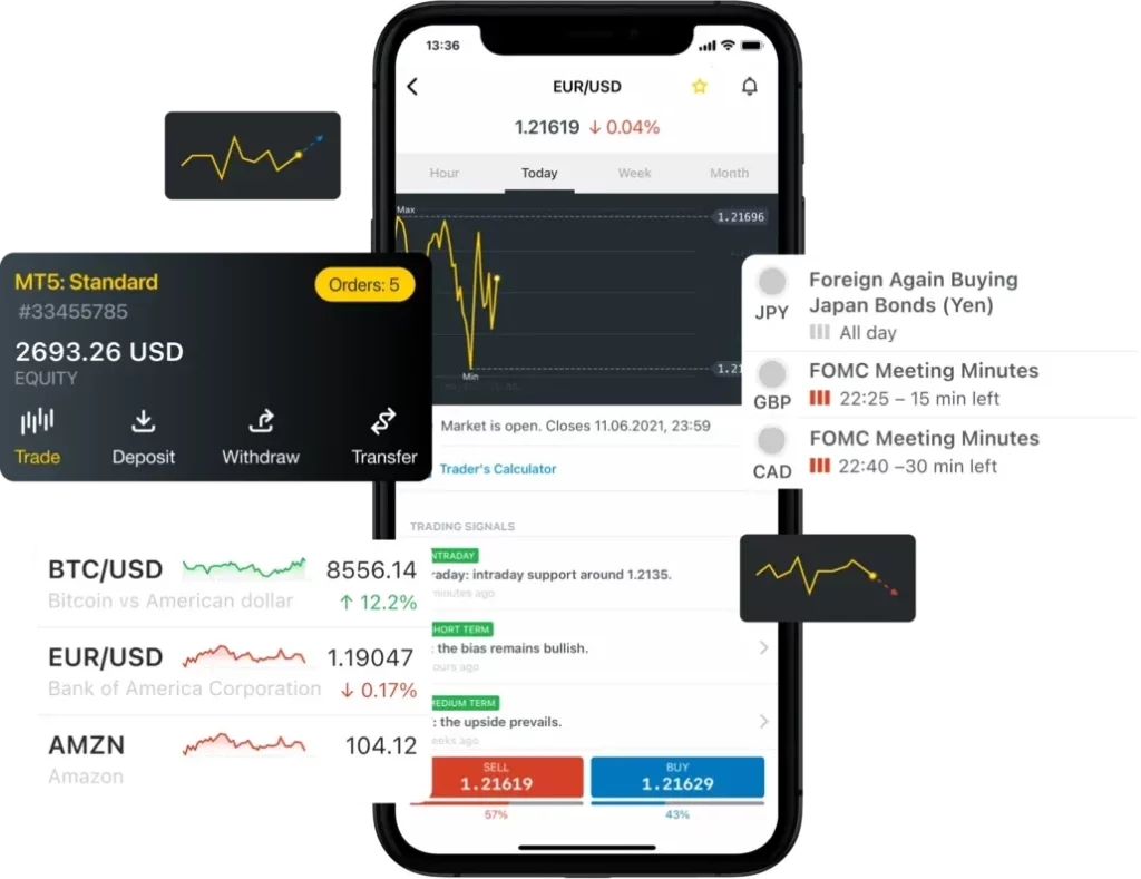 Choose Your Trading Strategy
