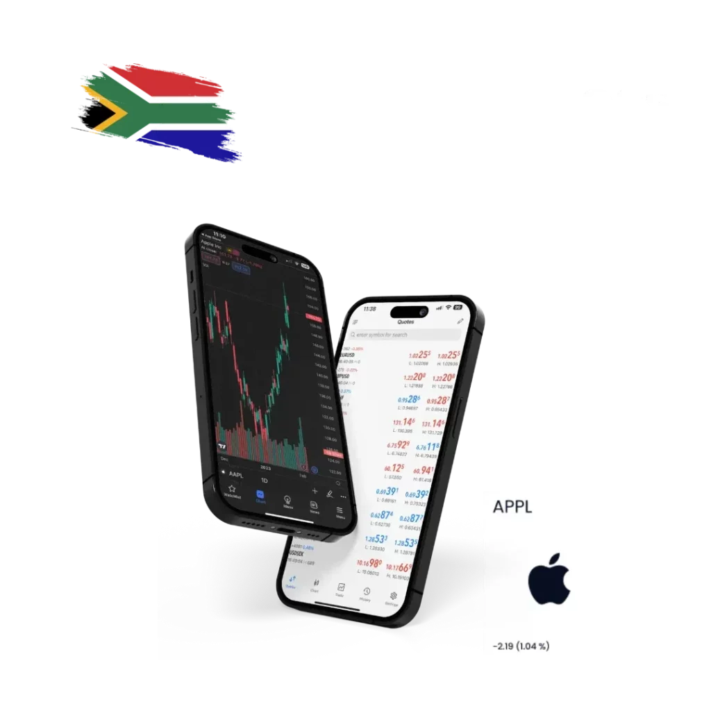 Current Market Situation for Apple Stock (AAPL)