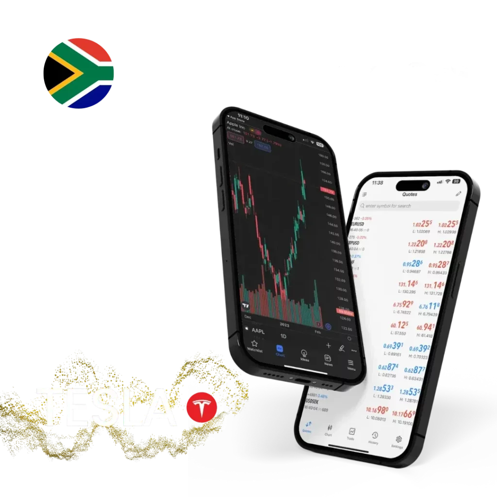 Current Market Situation for TSLA