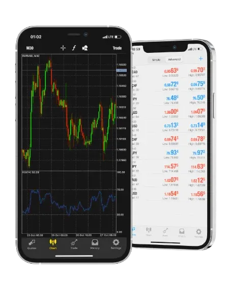 Exness MetaTrader 4 App for iOS Devices (iPhone & iPad)